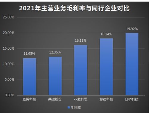 芯德科技IPO上市提速，光網(wǎng)絡單元營收占七成，募資3.63億開拓全球科技事業(yè)版圖