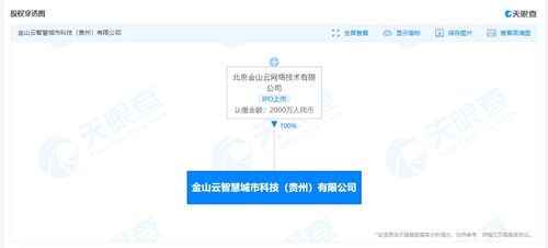 金山云落子智慧城市 新公司聚焦建筑智能化與網(wǎng)絡(luò)技術(shù)，行業(yè)格局迎來變數(shù)