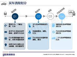 北京網(wǎng)絡(luò)技術(shù)服務視角下的互聯(lián)網(wǎng)汽車行業(yè)洞察 駛向智能化的未來之路