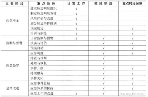系統規劃與管理師精講 第十一章 標準化知識與IT服務相關標準——聚焦信息系統運行維護服務