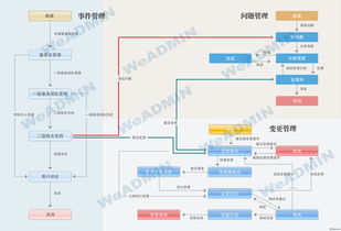 信息系統運行維護服務 企業高效運轉的堅實后盾
