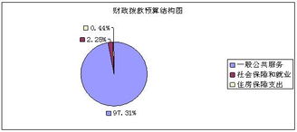 國(guó)家外國(guó)專(zhuān)家局2012年度部門(mén)預(yù)算中信息系統(tǒng)運(yùn)行維護(hù)服務(wù)的規(guī)劃與執(zhí)行