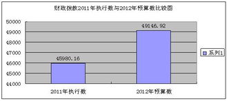 國(guó)家外國(guó)專(zhuān)家局2012年部門(mén)預(yù)算 信息系統(tǒng)運(yùn)行維護(hù)服務(wù)的投入與意義