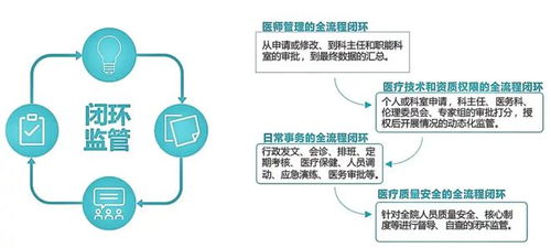 國(guó)衛(wèi)智慧醫(yī)務(wù)管理系統(tǒng) 以專(zhuān)業(yè)運(yùn)維服務(wù)，為醫(yī)院高效運(yùn)營(yíng)注入核心動(dòng)能