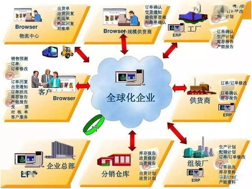 一張表格，秒懂MES與ERP的區(qū)別與協(xié)同