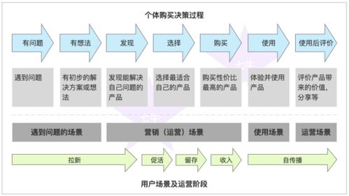 2c與2b的促銷(xiāo)方式 運(yùn)營(yíng)體系有哪些 4000字圖文詳解