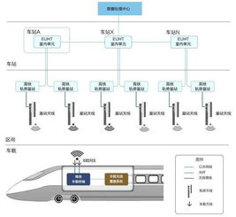 MWC 2018聚焦新岸線公司 全球首款商用5G車(chē)地?zé)o線通信解決方案與信息系統(tǒng)運(yùn)行維護(hù)服務(wù)新看點(diǎn)