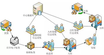 基于RFID與ZigBee的智慧工廠管理方案及信息系統(tǒng)運(yùn)行維護(hù)服務(wù)
