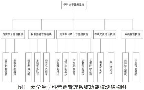 學(xué)科競(jìng)賽管理系統(tǒng)頻繁報(bào)533錯(cuò)誤，竟成大學(xué)生競(jìng)賽頭號(hào)攔路虎？——一文讀懂系統(tǒng)設(shè)計(jì)與不可缺失的日常運(yùn)維保護(hù)計(jì)劃